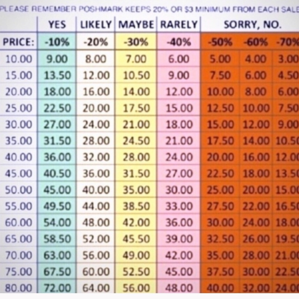 FYI-